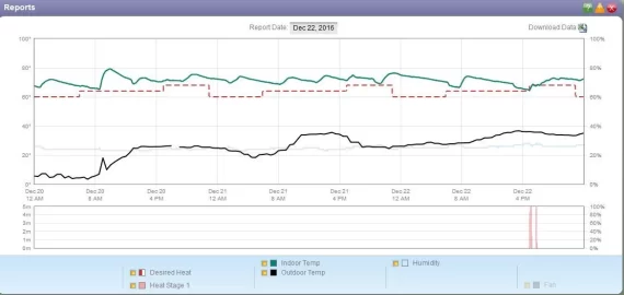 [Hearth.com] Is there an off the shelf wi-fi enabled thermocouple?