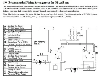 [Hearth.com] Oil/Wood Boiler upgrade options