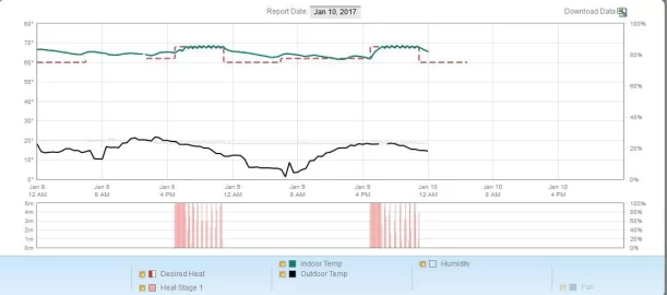 [Hearth.com] Fiddling with Return Temperature