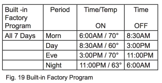 [Hearth.com] Skytech 3301p programming question