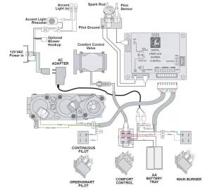 [Hearth.com] Avalon Eden pilot fine, main burner does not.