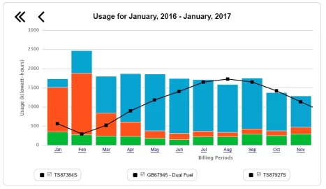 [Hearth.com] Average daily electricity useage