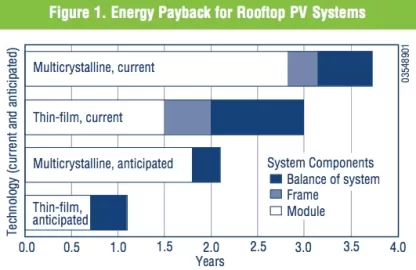 [Hearth.com] Financials: What Your Systems Cost