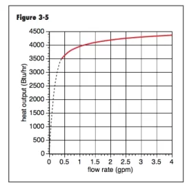 [Hearth.com] Heat exchanger questions