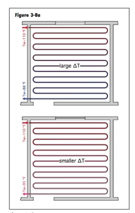 [Hearth.com] Heat exchanger questions