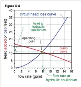 [Hearth.com] Heat exchanger questions