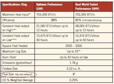 [Hearth.com] Dissapointed in New Blaze King King