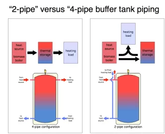 [Hearth.com] Buffer vs Storage tanks