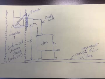 [Hearth.com] Planning stages - replacing a ZC fireplace.