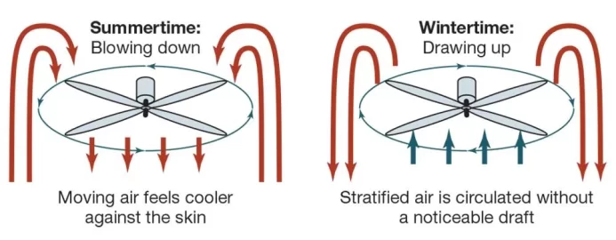 [Hearth.com] Moving heat around with fans