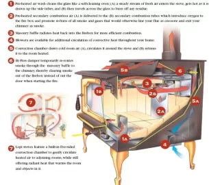 [Hearth.com] Radiant versus convective heat