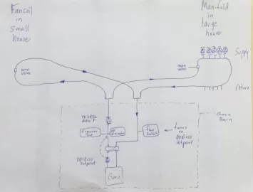 [Hearth.com] Garn hydronic design