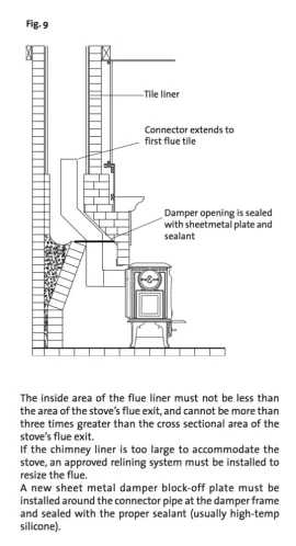 [Hearth.com] Confusion: Fireplace liner requirements