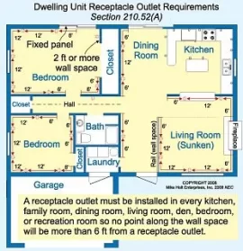 [Hearth.com] living room outlet relocate