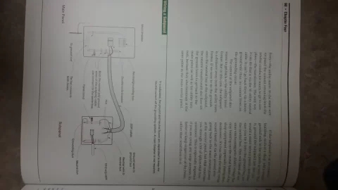 [Hearth.com] electrical service to tool shed