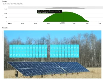 [Hearth.com] Ground-mount 9Kw solar install beginning today