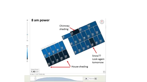 [Hearth.com] Ground-mount 9Kw solar install beginning today