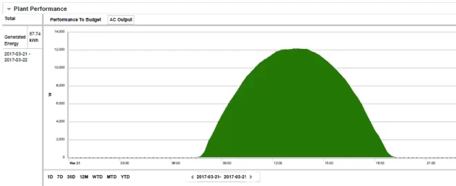 [Hearth.com] Solar electric 6.5kw expanded to 12.3kw