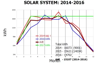 [Hearth.com] Ground-mount 9Kw solar install beginning today