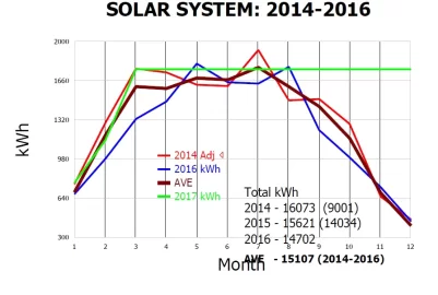 [Hearth.com] Ground-mount 9Kw solar install beginning today