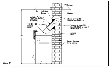 [Hearth.com] Zero Clearance into a brick chimney?