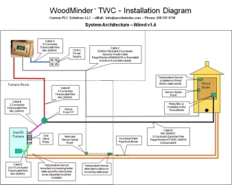 [Hearth.com] WoodMinder Wood Boiler Monitor- Anyone familiar with it?