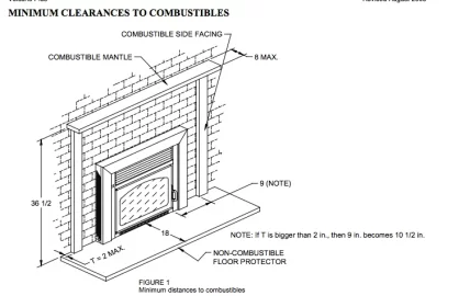 [Hearth.com] My Insert is too BIG