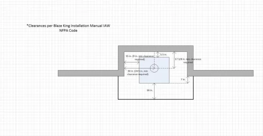 [Hearth.com] Install myself, or pay the pros?