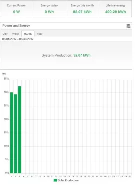 [Hearth.com] Getting harrased by solar panel sales people due to my solar potential with aerial imaging. .