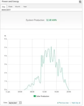 [Hearth.com] Getting harrased by solar panel sales people due to my solar potential with aerial imaging. .