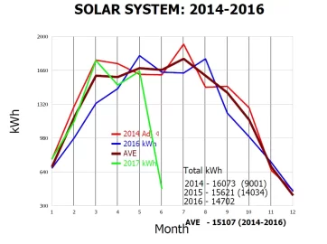 [Hearth.com] Getting harrased by solar panel sales people due to my solar potential with aerial imaging. .