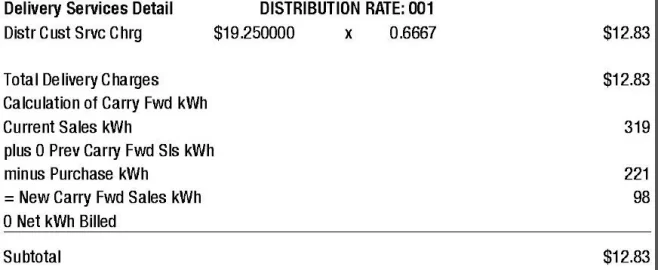 [Hearth.com] Getting harrased by solar panel sales people due to my solar potential with aerial imaging. .