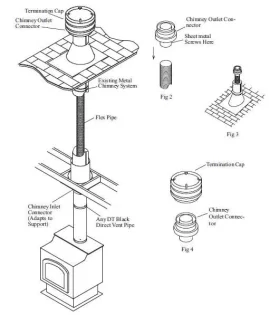 [Hearth.com] Avalon AGP install questions