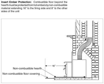 [Hearth.com] Stove selection and location