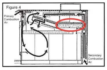 [Hearth.com] Elmira Stove Works 2800 Wood Stove