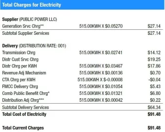 [Hearth.com] Where You’ll Pay the Most in Electric Bills