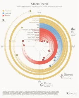 [Hearth.com] Lest you thought that whole climate thing was solved already....