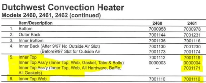 [Hearth.com] Model 2461 Large Dutchwest wood stove that has a warped inner top