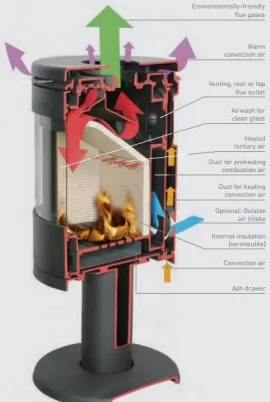 [Hearth.com] I have a brainstorm idea, dont hang me, just questions