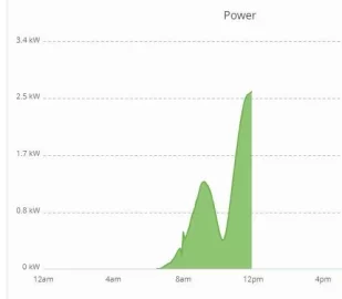 [Hearth.com] Anyone in the path of totality tomorrow?