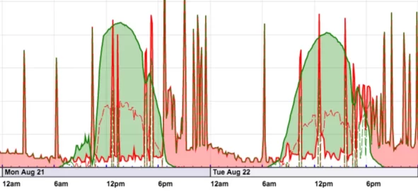 [Hearth.com] Total Solar Eclipse: Solar Panel's Perspective