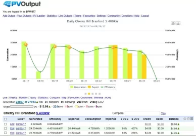 [Hearth.com] PVoutput solar website.