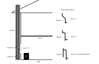 [Hearth.com] Getting ready to buy parts for pellet prep install.