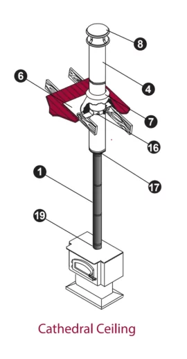 [Hearth.com] Picked up 18' of stainless class A chimney pipe for $100. Run all the way?