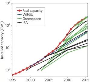 [Hearth.com] EIA: Renewable generation beats nuclear for two consecutive month