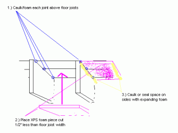 [Hearth.com] Cold floors/crawlspace