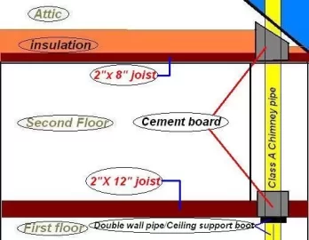 [Hearth.com] Homemade Attic Insulation Guard?