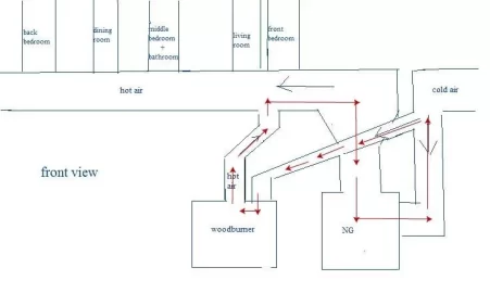 [Hearth.com] blower question