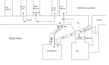 [Hearth.com] blower question