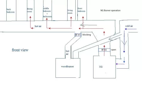 [Hearth.com] blower question